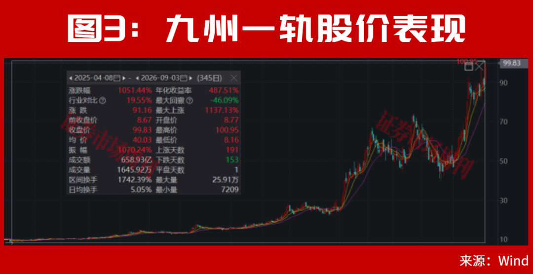 A股，又走出10倍大牛股！