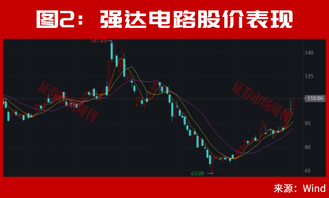 A股，又走出10倍大牛股！