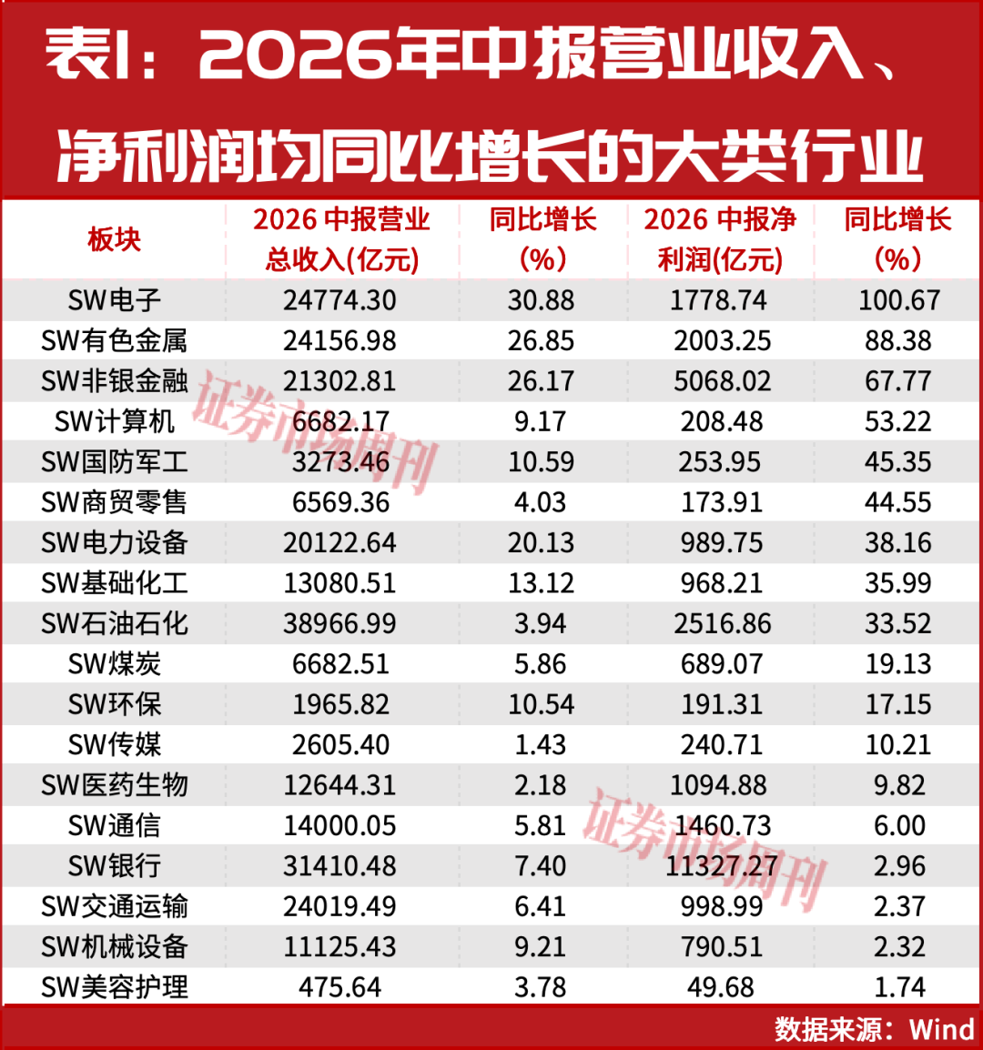 三季报业绩大增股提前曝光？它净利润增长超600倍！