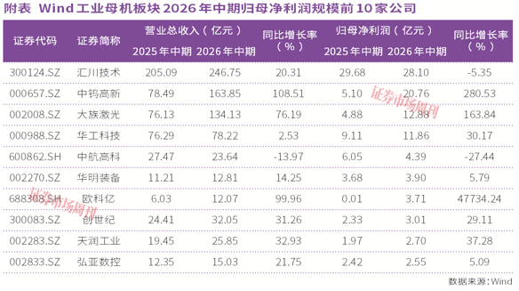 净利涨477倍！这家公司为何要掏4.25亿元去买一家PCB钻针公司