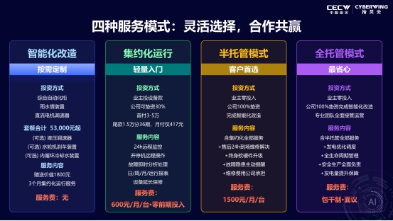 70+小水电站已落地验证——中能拾贝四大服务模式，赋能小水电绿色现代化转型