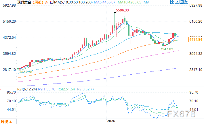 8月资金疯狂涌入黄金ETF，凸显黄金对冲全球主权债务风险的价值