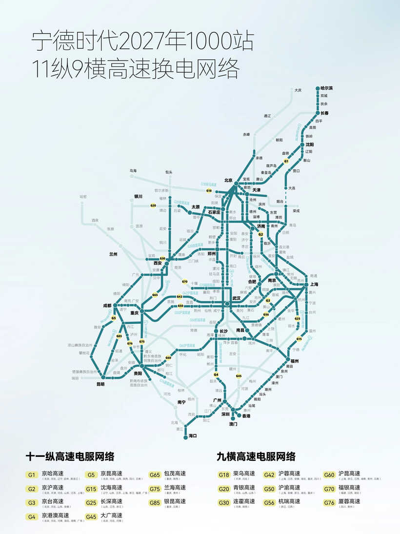 巧克力换电规划年底建成超3000座换电站