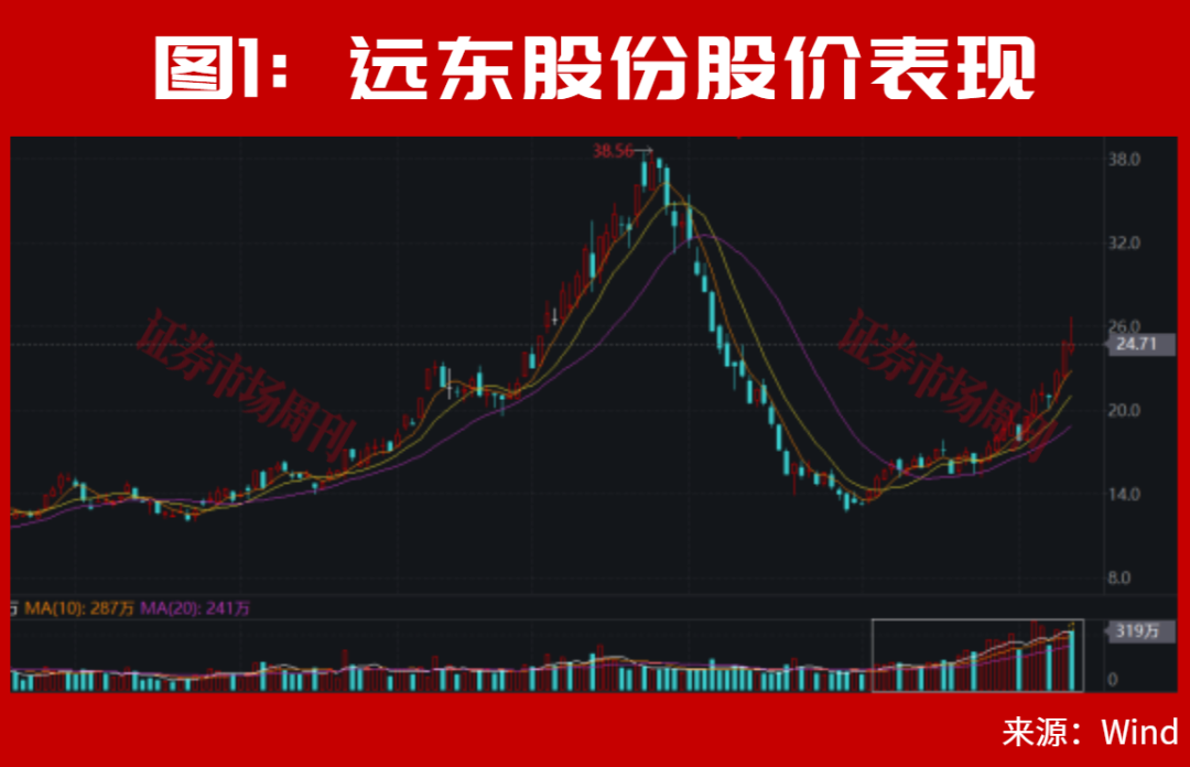 等了一天，A股盘后利好终于来了！