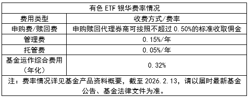 供需缺口+业绩高增，有色板块还有多少空间？