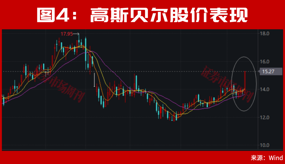 重大新信号出现！A股下周或有转机？