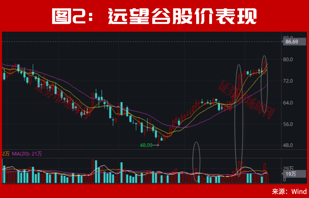 重大新信号出现！A股下周或有转机？