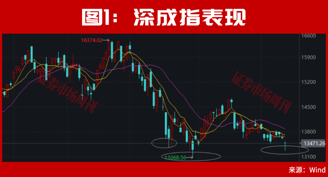 重大新信号出现！A股下周或有转机？