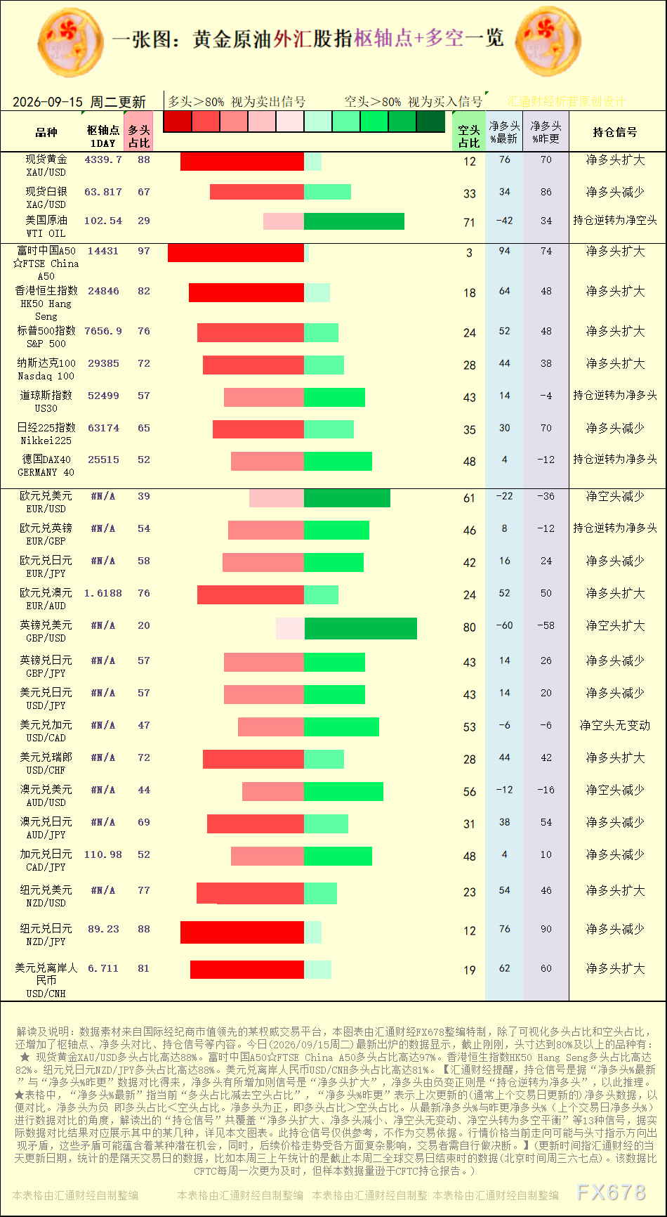 http://forex.cnfol.com/jingjiyaowen/20260915/32370098.shtml