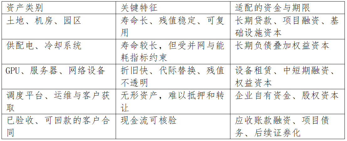 算力如何成为可融资的资产