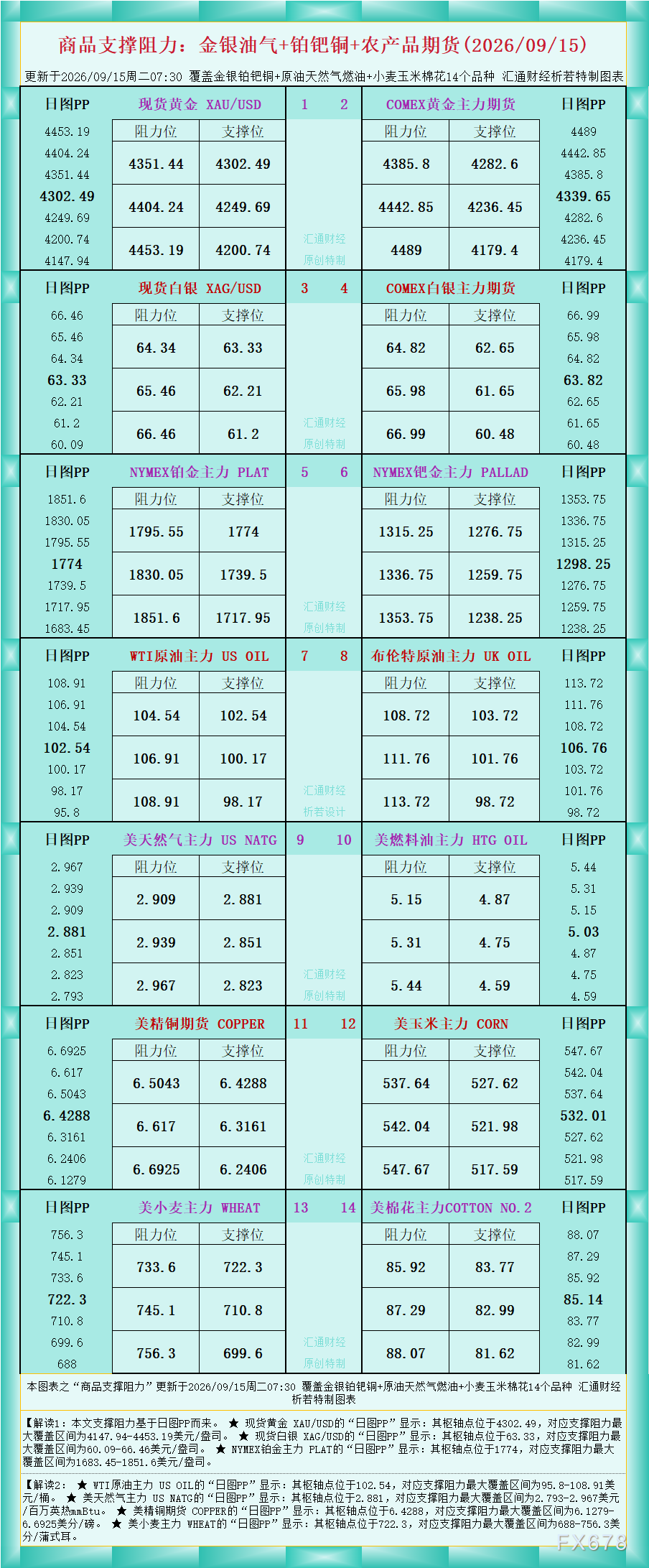 http://forex.cnfol.com/jingjiyaowen/20260915/32369979.shtml