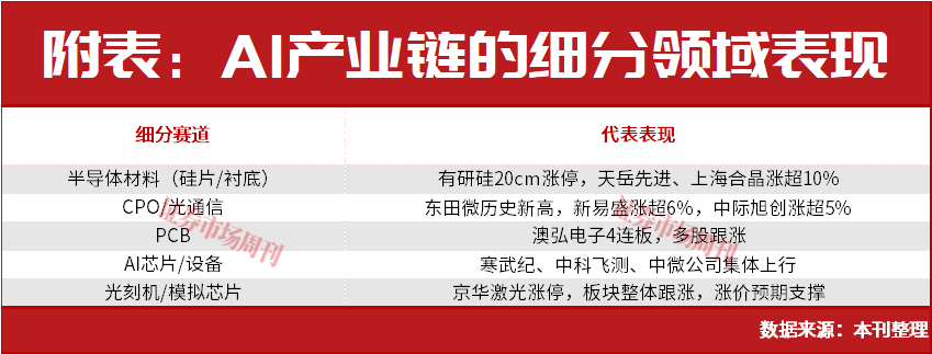 主线确认！A股这一赛道将上演大级别行情？