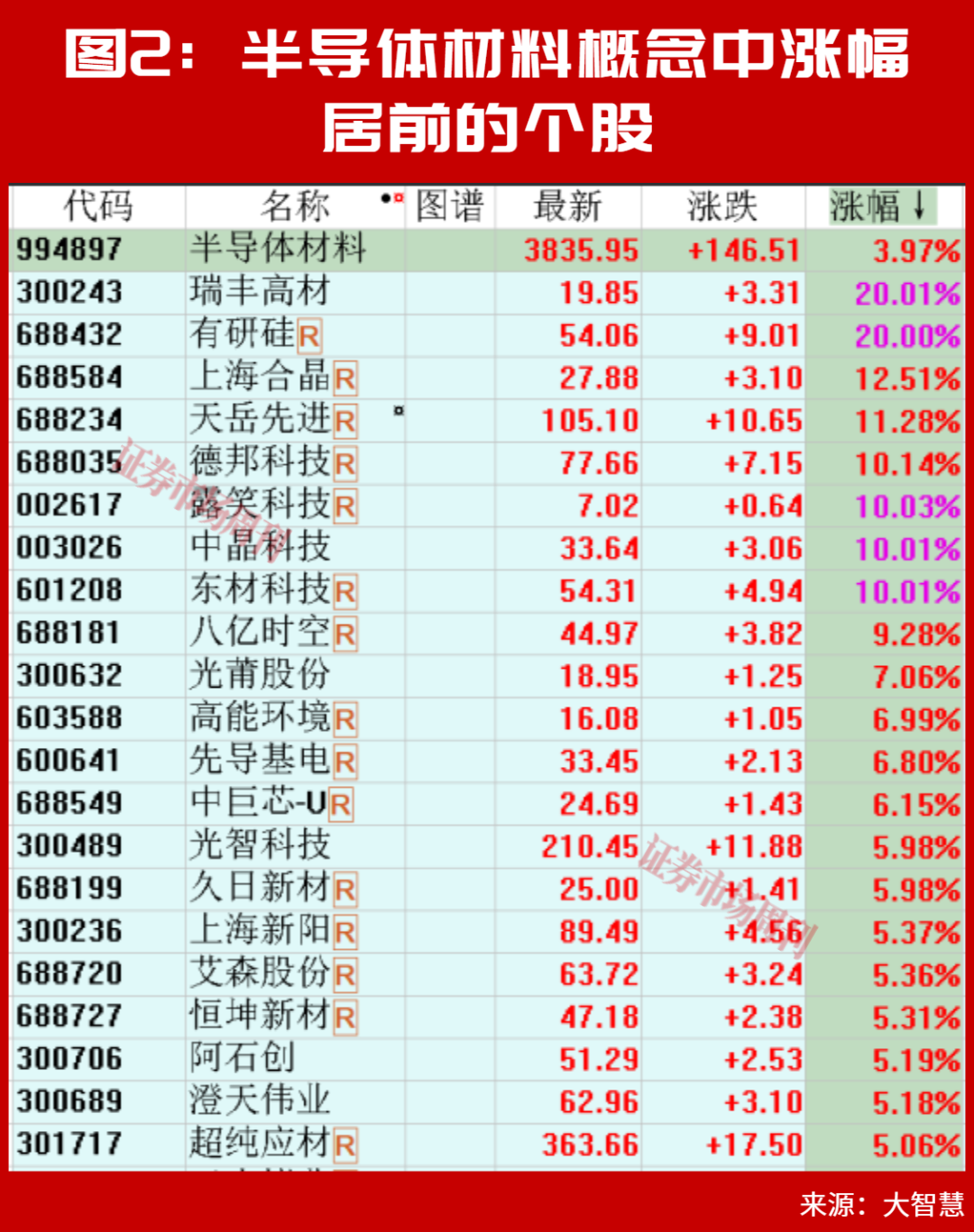 主线确认！A股这一赛道将上演大级别行情？