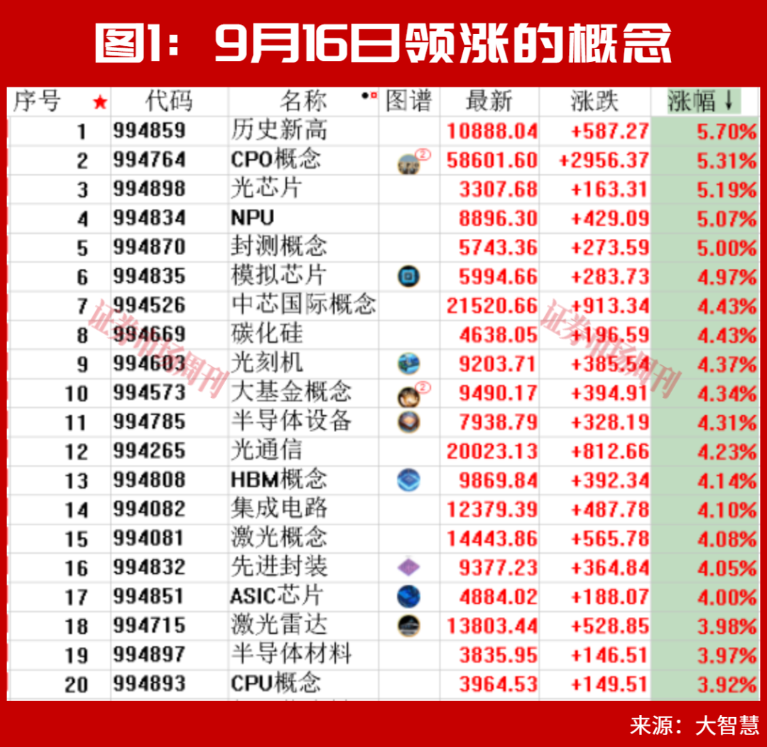 主线确认！A股这一赛道将上演大级别行情？