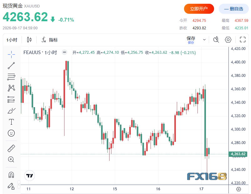 黄金为何突然飞流直下？答案就在沃什这句话里