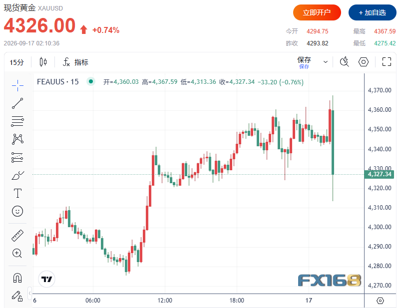美联储三年来首次加息！点阵图暗示年内或再加一次 黄金瞬间跳水近60美元、美元暴拉近40点