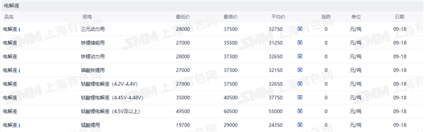 新能源车周报:重点汽车企业的平均账期有所改善(图5)