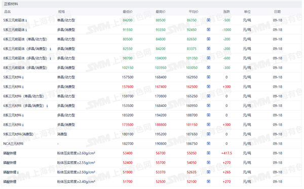新能源车周报:重点汽车企业的平均账期有所改善(图4)