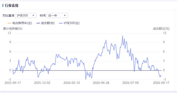 新能源车周报:重点汽车企业的平均账期有所改善(图1)