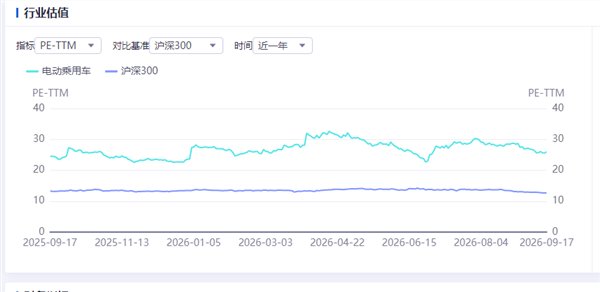 新能源车周报:重点汽车企业的平均账期有所改善(图2)