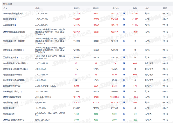 新能源车周报:重点汽车企业的平均账期有所改善(图3)