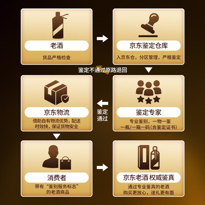 中秋老酒消费持续升温五粮液陈年老酒“礼承时光”礼盒成交环比增长3倍(图4)