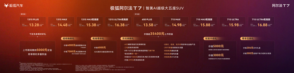 搭载华为乾崑智驾ADS 5 Pro，极狐阿尔法T7上市补贴价13.28万起