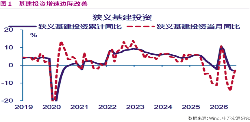8月部分指标边际改善显现，四季度经济具备乐观基础