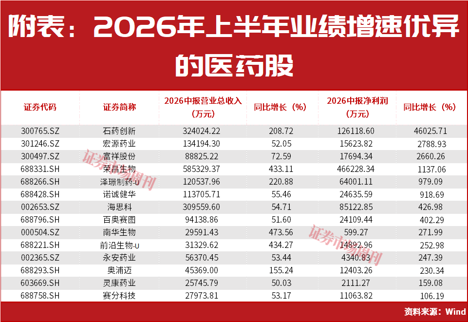 A股迎来新一轮 “恰到好处的反弹时机”！