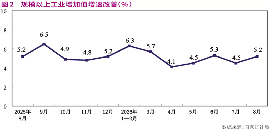 8月部分指标边际改善显现，四季度经济具备乐观基础