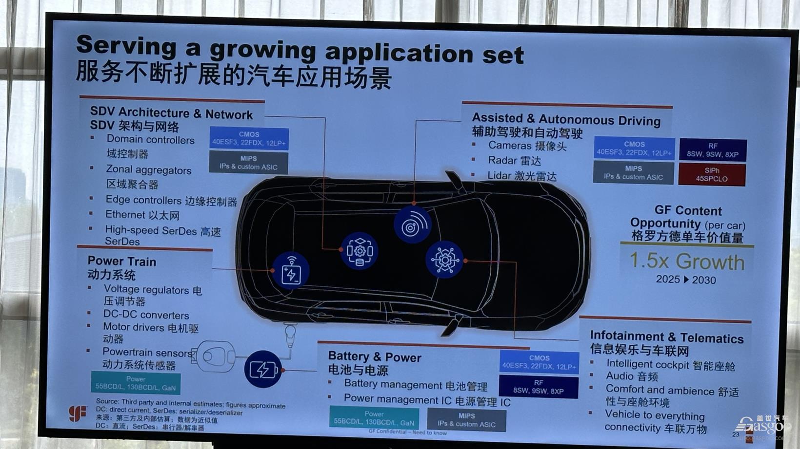 控制器越来越少单车芯片反而更值钱(图1)