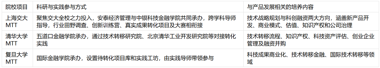 做产品的想懂技术商业化读什么硕士合适?2026院校拆解(图1)
