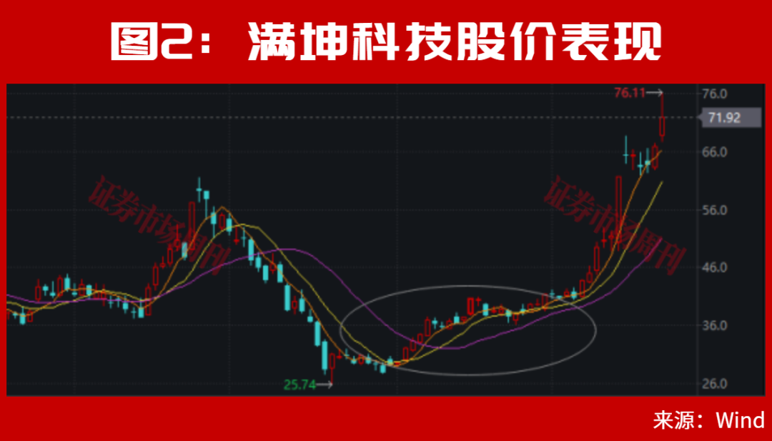 主力进场了！这只PCB标的直线封板！这种突破很容易走出大行情！