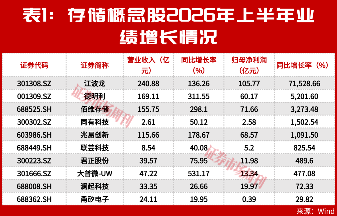 这一板块多家公司跌破回购价，“黄金坑”来了吗？