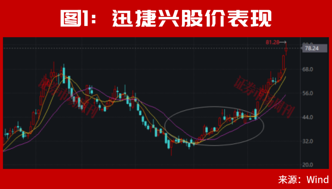主力进场了！这只PCB标的直线封板！这种突破很容易走出大行情！