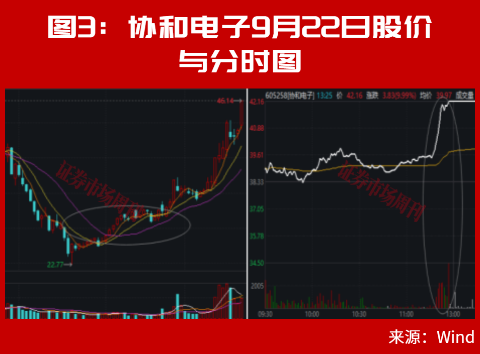 主力进场了！这只PCB标的直线封板！这种突破很容易走出大行情！