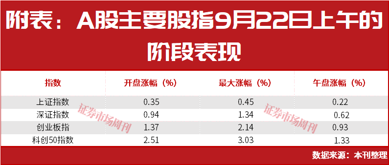 300324“20CM”涨停！云栖大会引爆AI芯片概念！