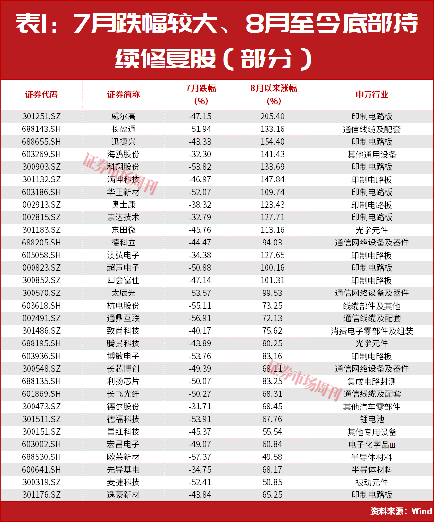 主力进场了！这只PCB标的直线封板！这种突破很容易走出大行情！