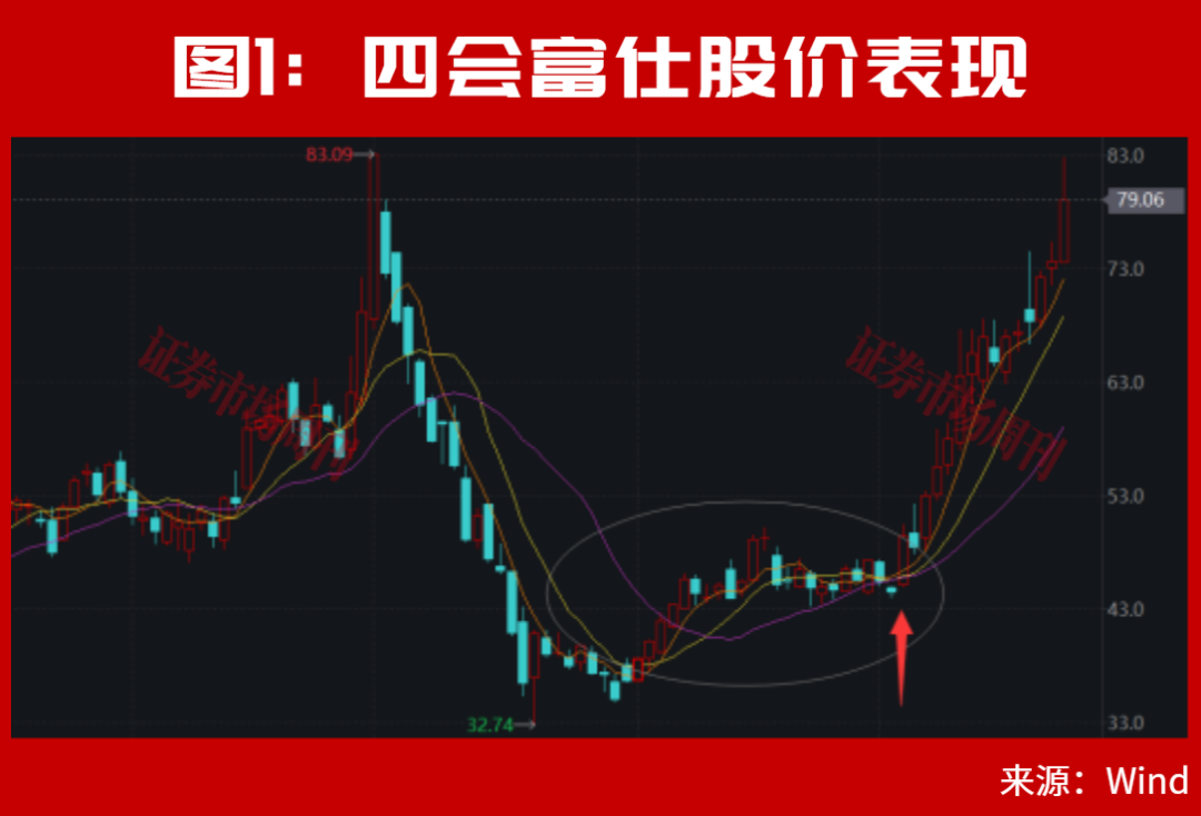 张雪机车概念股再创新高！300684、301251均大涨200%！下一只翻倍股是谁？