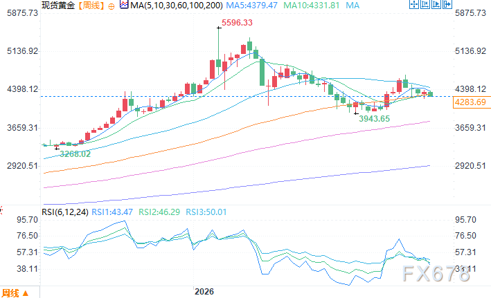 央行购金力度超官方披露，机构称年底金价看到4900美元