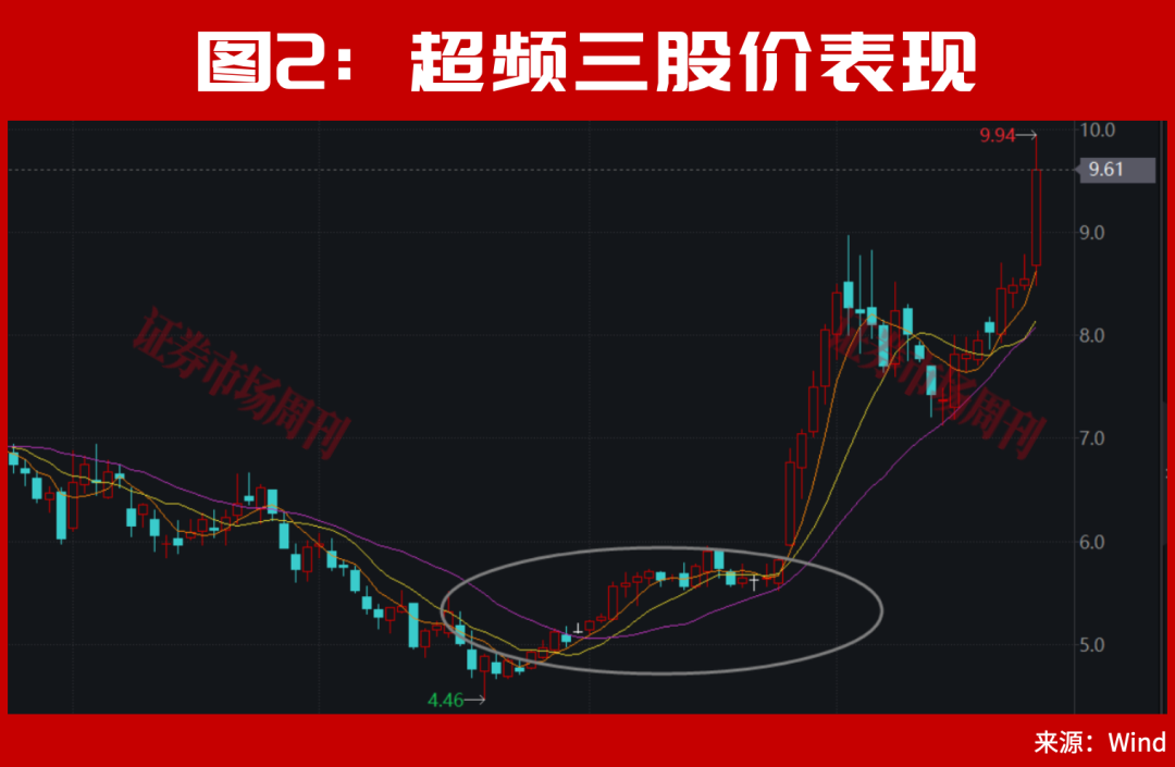 又见“9·24”！A股新一轮大行情会重启吗？