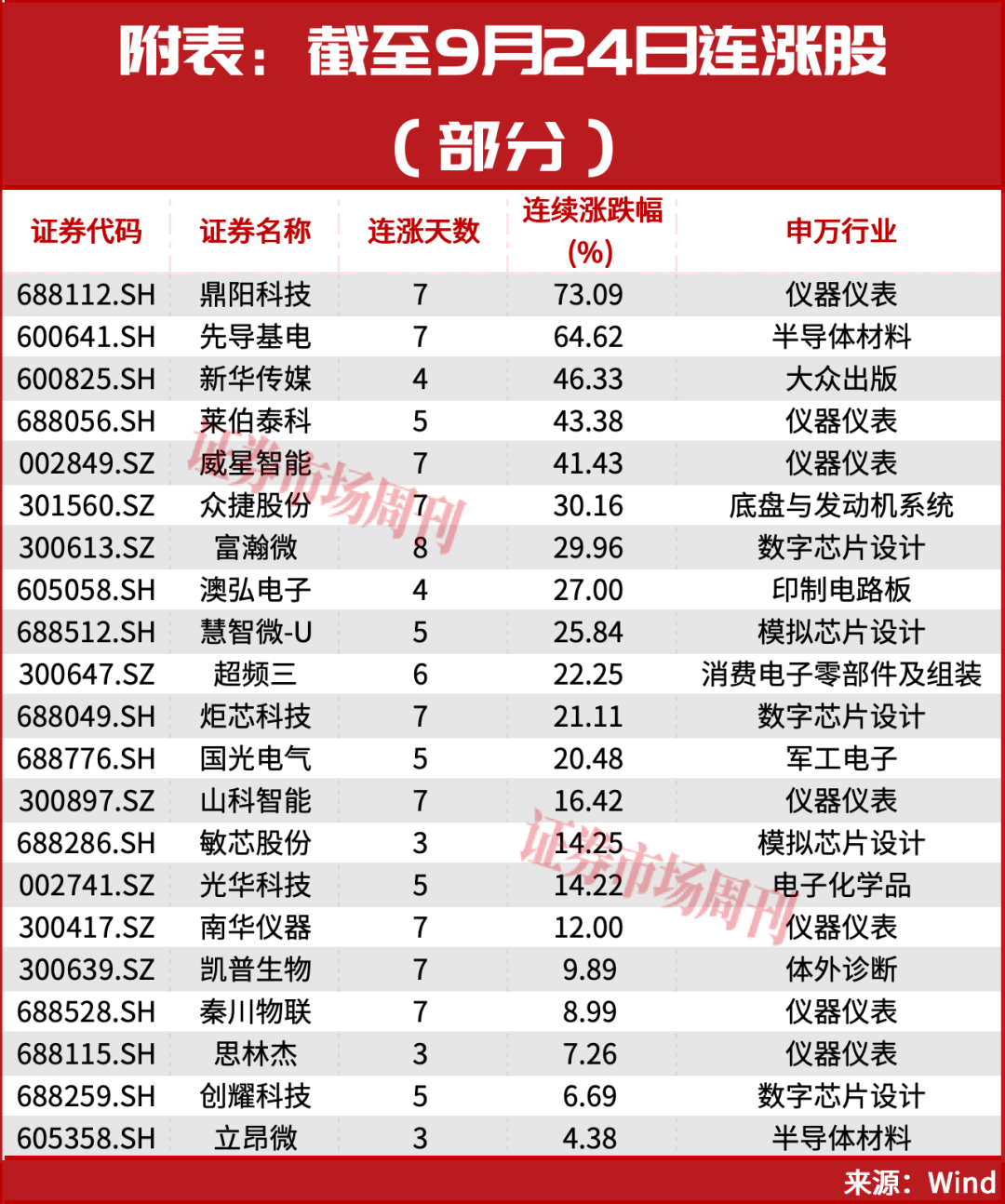 又见“9·24”！A股新一轮大行情会重启吗？