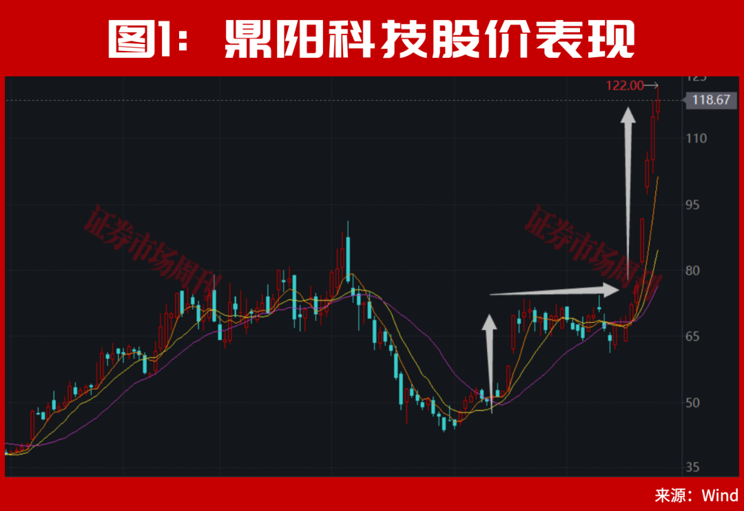 又见“9·24”！A股新一轮大行情会重启吗？