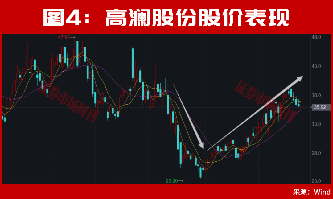 又见“9·24”！A股新一轮大行情会重启吗？