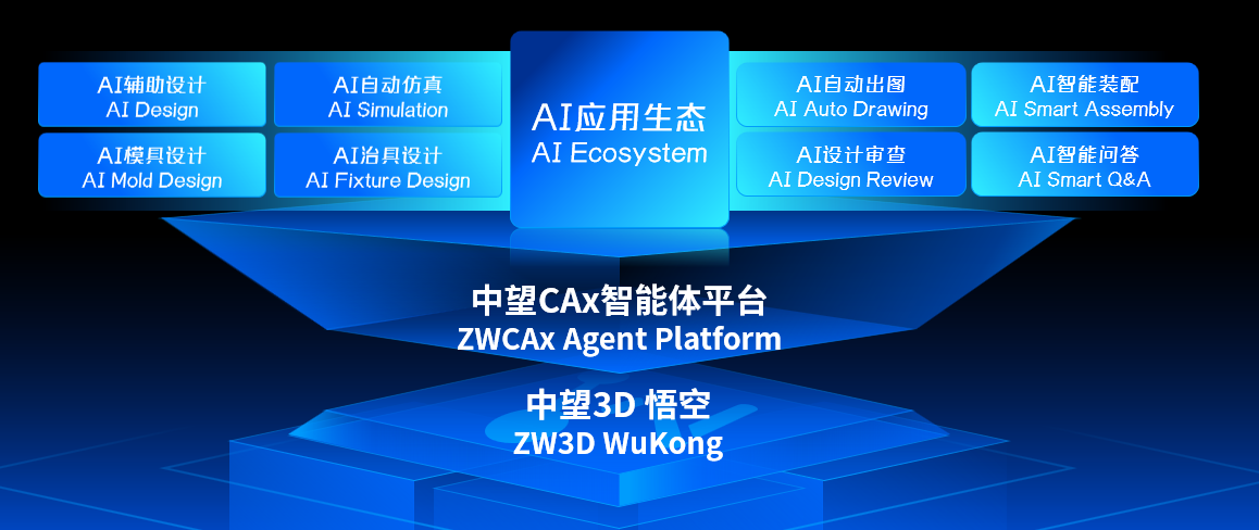 国产3D换代之作！AI助力全新中望3D悟空重塑高端制造设计范式(图4)