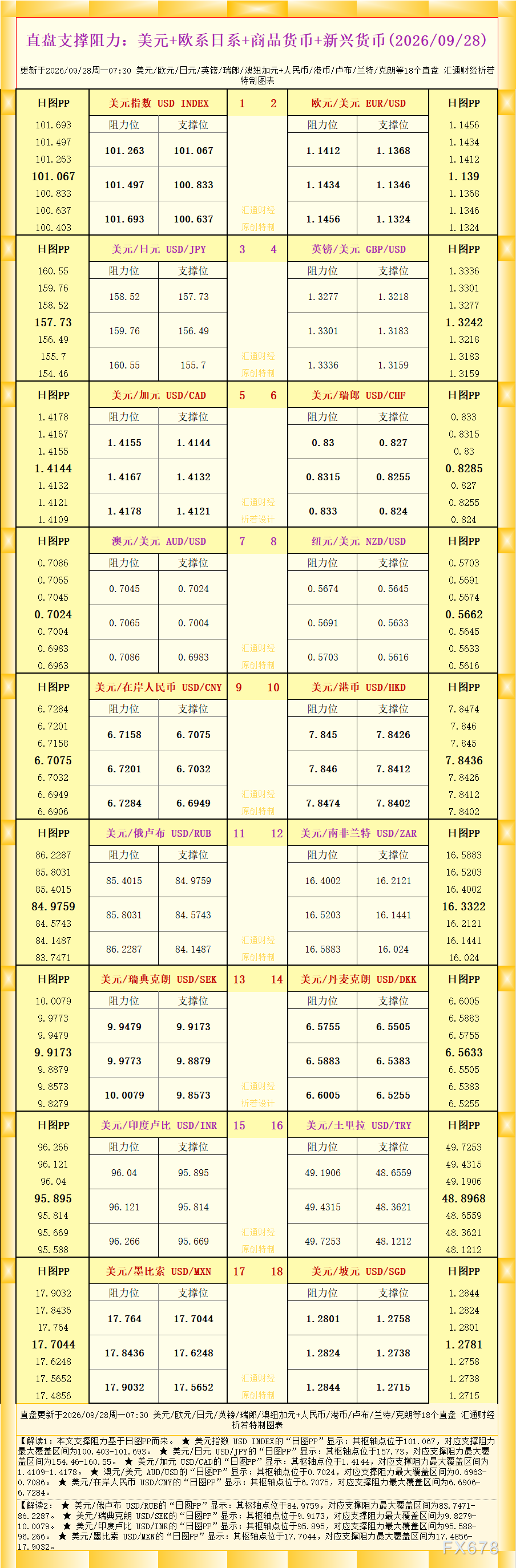 http://forex.cnfol.com/jingjiyaowen/20260928/32382008.shtml