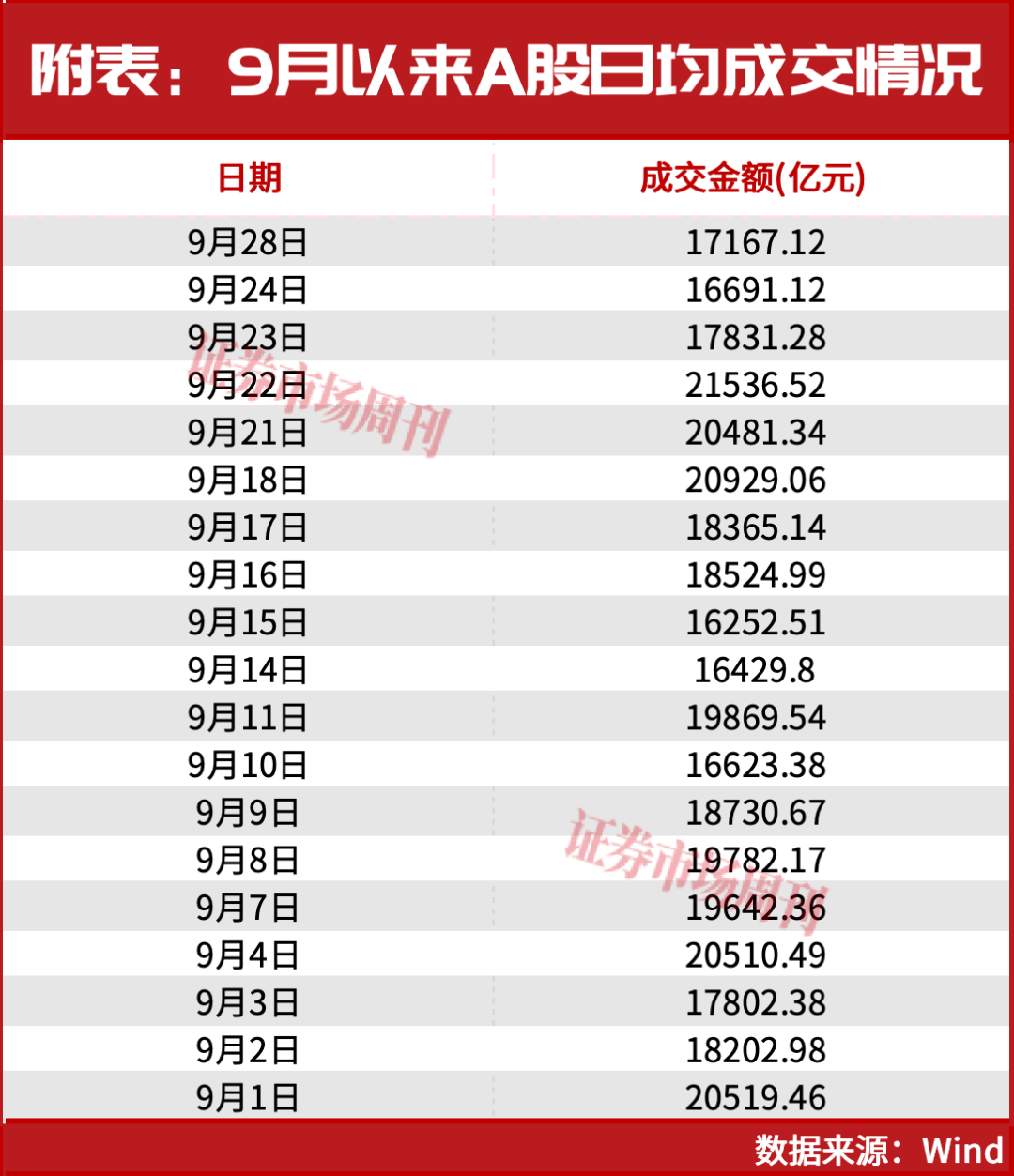 缩量、调整，但仍有资金在悄悄买入！下一波进攻性行情可能出现在10月！