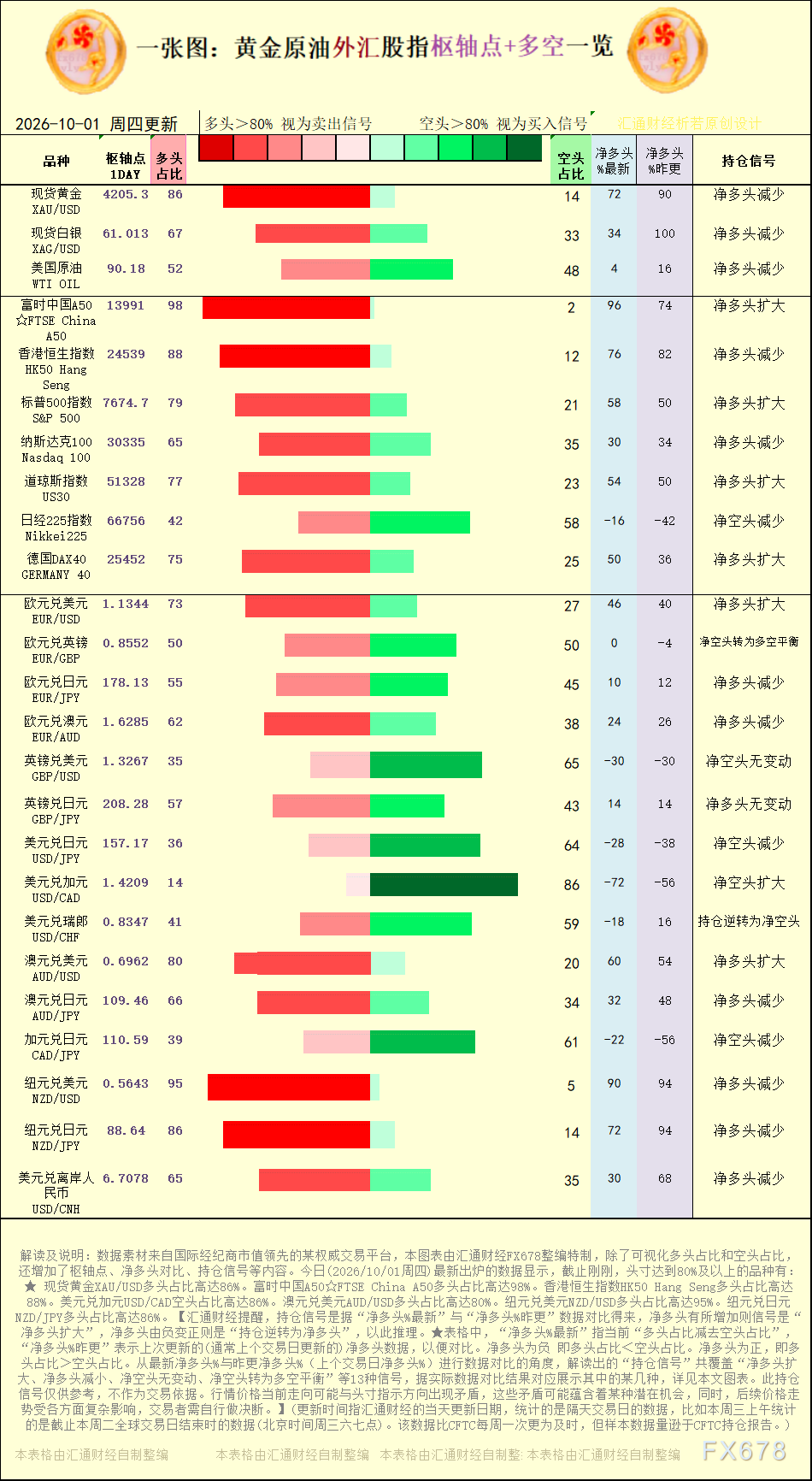http://forex.cnfol.com/jingjiyaowen/20261001/32386551.shtml