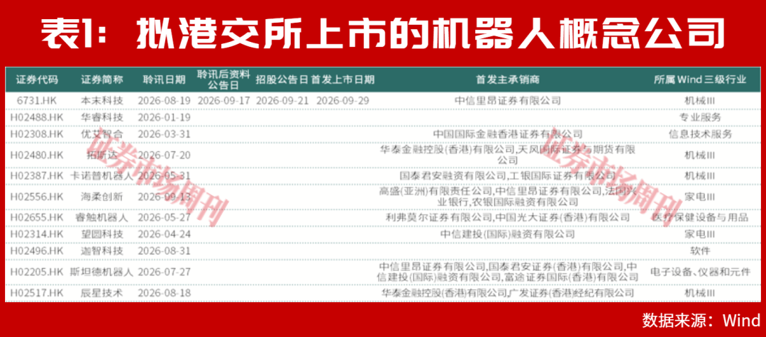 11家内地机器人公司赴港IPO，行业分化初现，机构聚焦头部