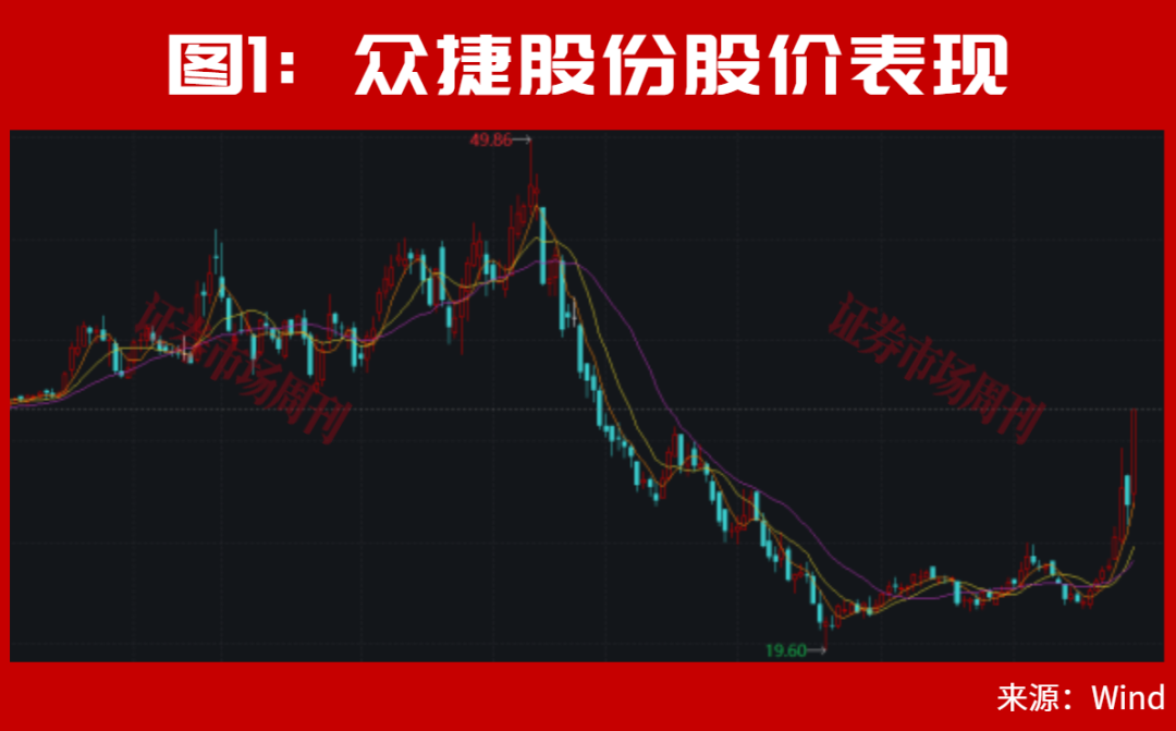 段永平，出手了！节后，A股要涨了？